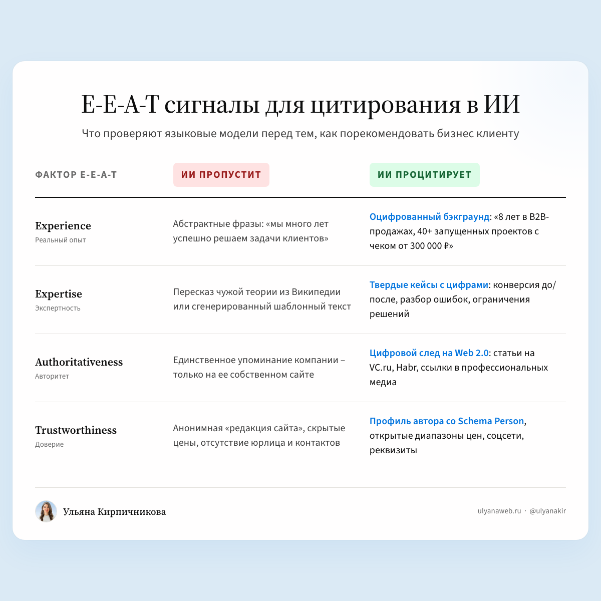 Инфографика: E-E-A-T сигналы для цитирования в ИИ