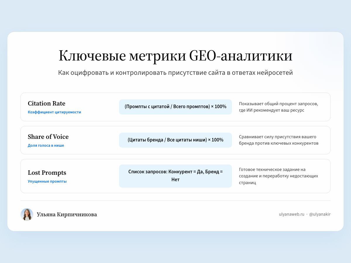 Инфографика: Ключевые метрики GEO-аналитики