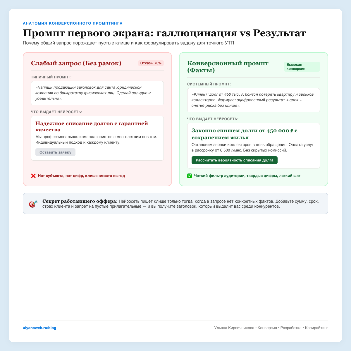 Сравнение промптов для первого экрана: галлюцинация ИИ против конверсионного оффера