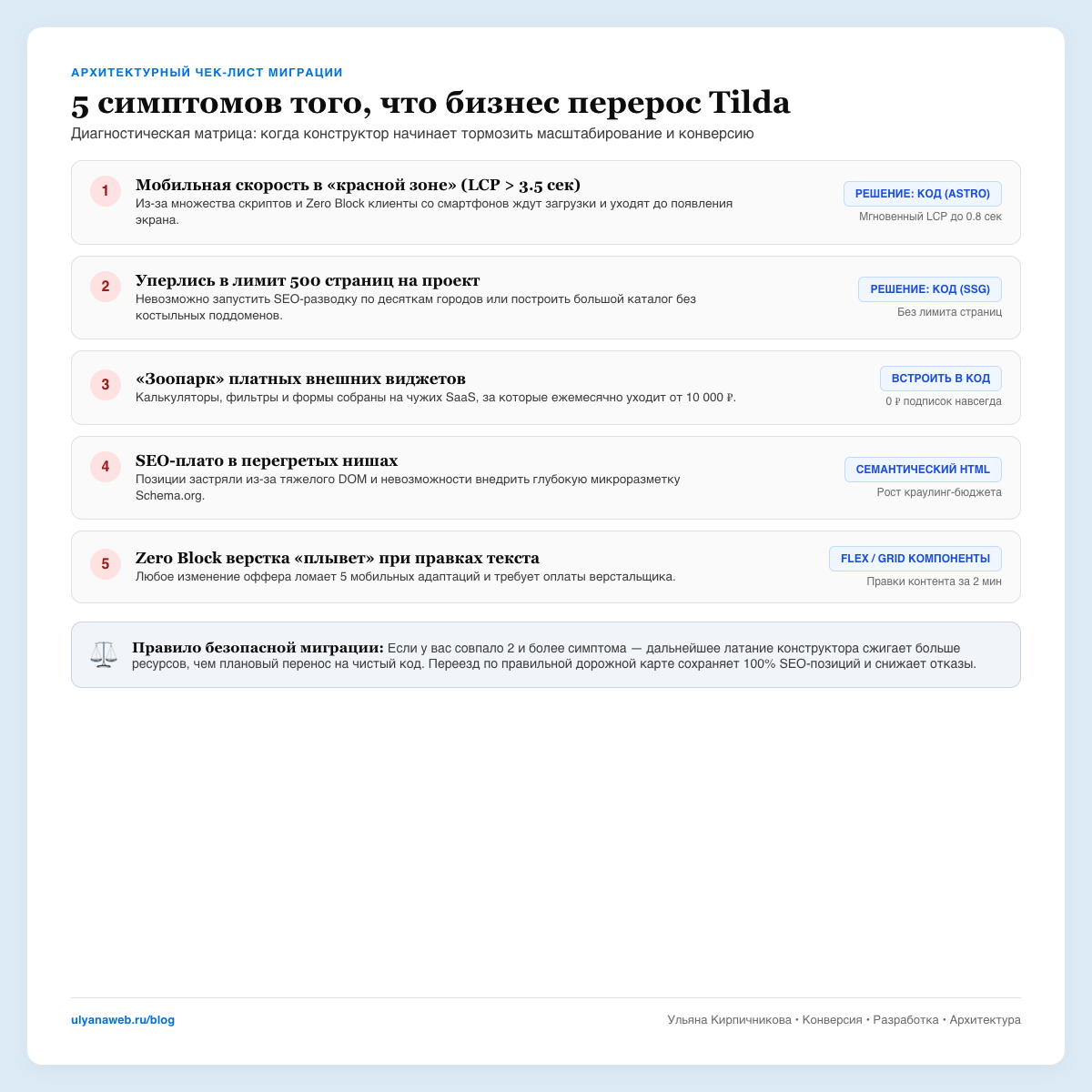 Чек-лист 5 симптомов того что бизнес перерос Tilda