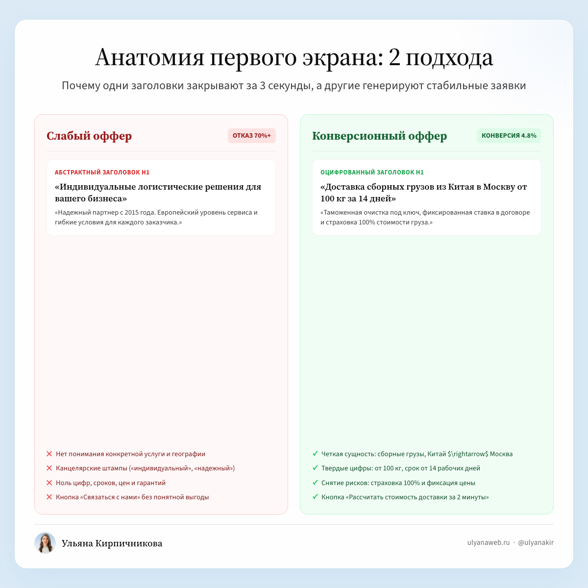 Сравнение слабого и сильного оффера на первом экране сайта