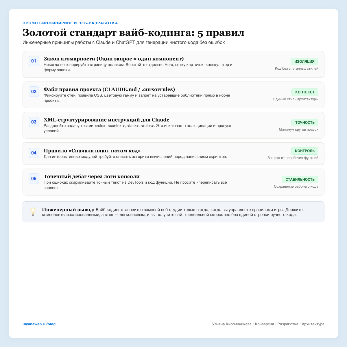 Чек-лист золотого стандарта вайб-кодинга веб-компонентов