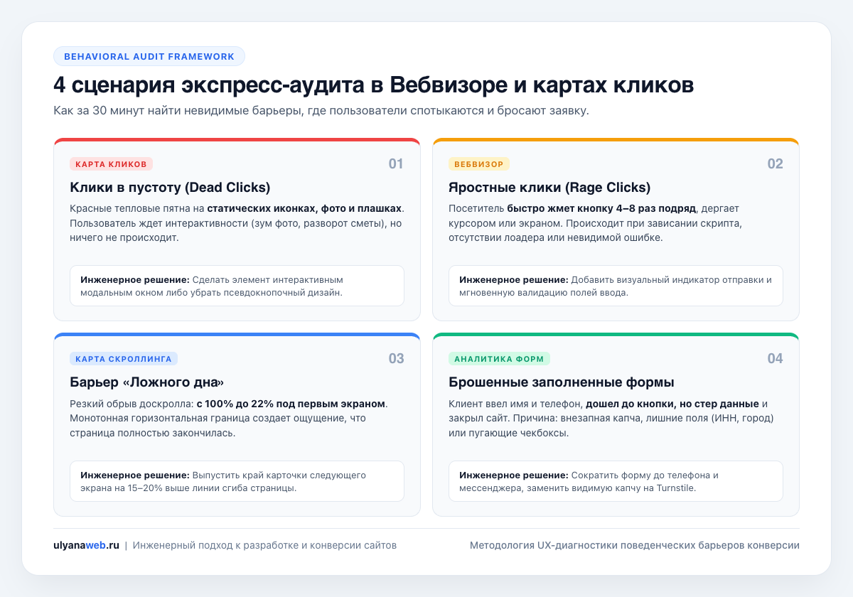 4 сценария экспресс-аудита в Вебвизоре и картах кликов
